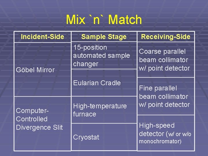 Mix `n` Match Incident-Side Göbel Mirror Sample Stage 15 -position automated sample changer Eularian Mix `n` Match Incident-Side Göbel Mirror Sample Stage 15 -position automated sample changer Eularian
