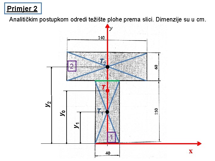 Primjer 2 Analitičkim postupkom odredi težište plohe prema slici. Dimenzije su u cm. 2