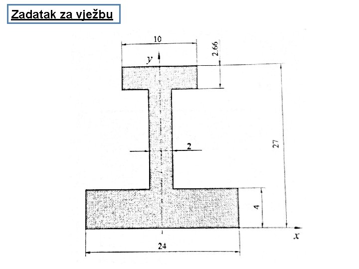 Zadatak za vježbu 