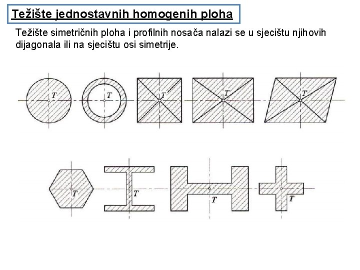 Težište jednostavnih homogenih ploha Težište simetričnih ploha i profilnih nosača nalazi se u sjecištu