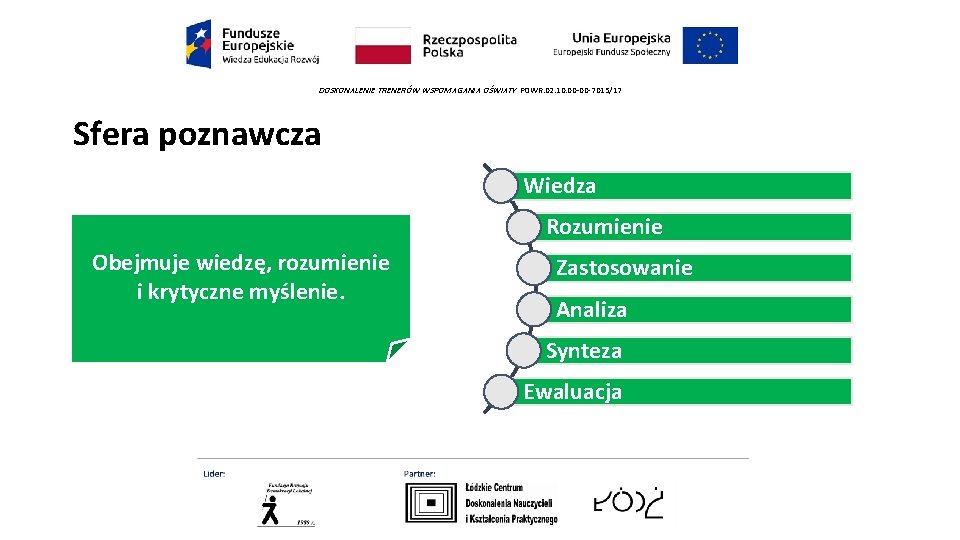 DOSKONALENIE TRENERÓW WSPOMAGANIA OŚWIATY POWR. 02. 10. 00 -00 -7015/17 Sfera poznawcza Wiedza Rozumienie