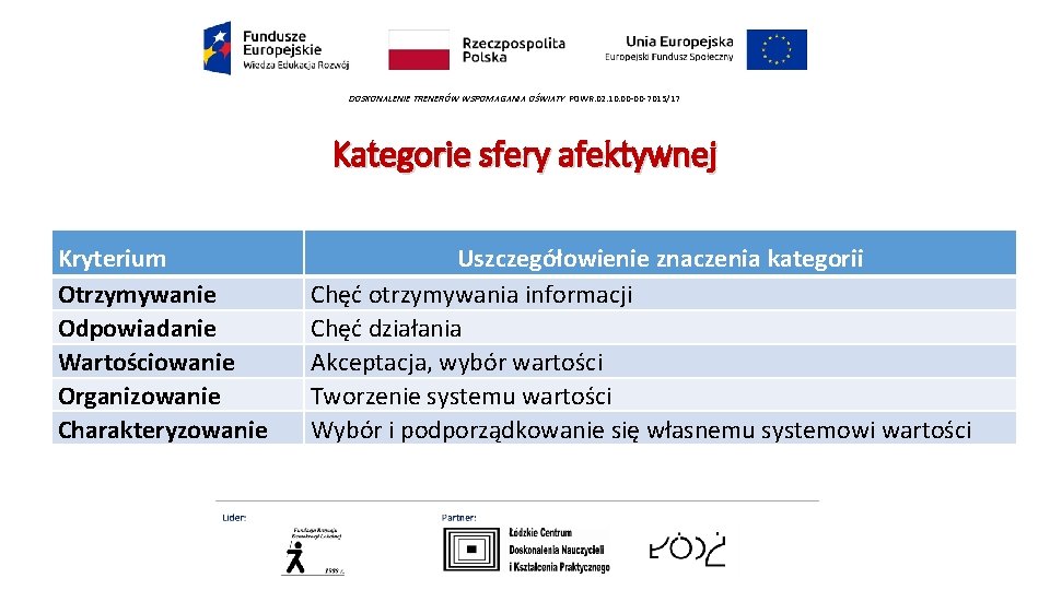 DOSKONALENIE TRENERÓW WSPOMAGANIA OŚWIATY POWR. 02. 10. 00 -00 -7015/17 Kategorie sfery afektywnej Kryterium