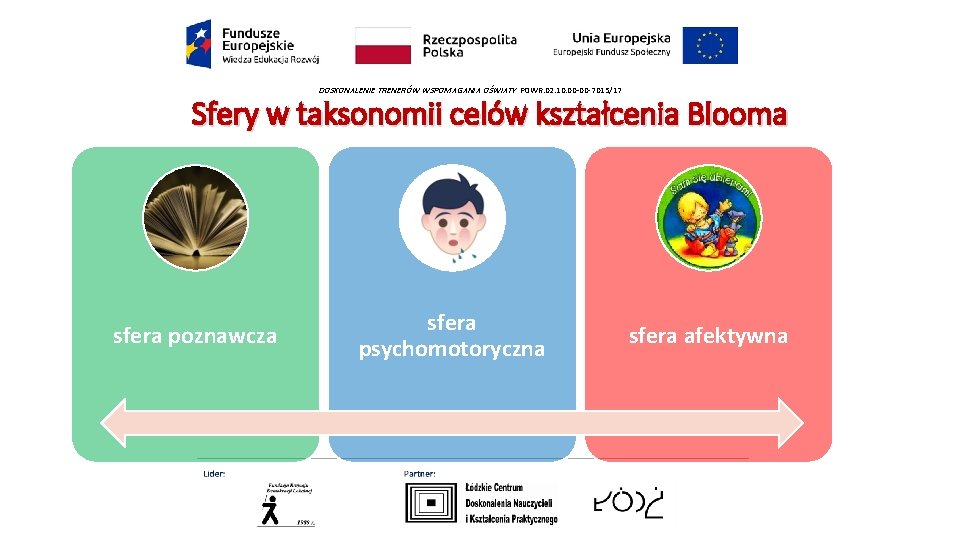 DOSKONALENIE TRENERÓW WSPOMAGANIA OŚWIATY POWR. 02. 10. 00 -00 -7015/17 Sfery w taksonomii celów