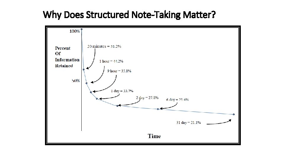 Why Does Structured Note-Taking Matter? Why Does Structured Note-Taking Matter?