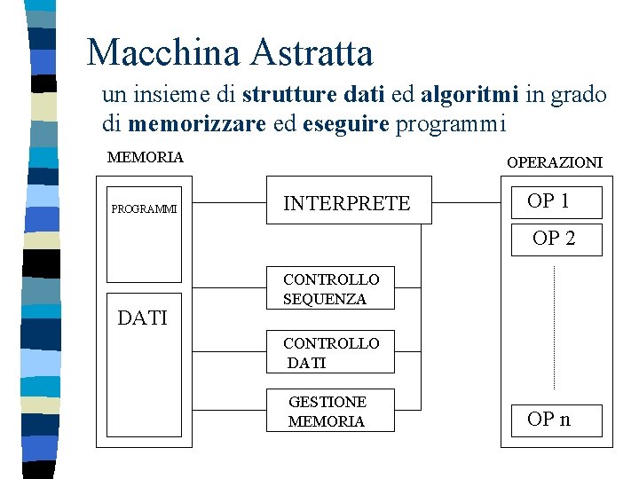 Macchina Astratta un insieme di strutture dati ed algoritmi in grado di memorizzare ed