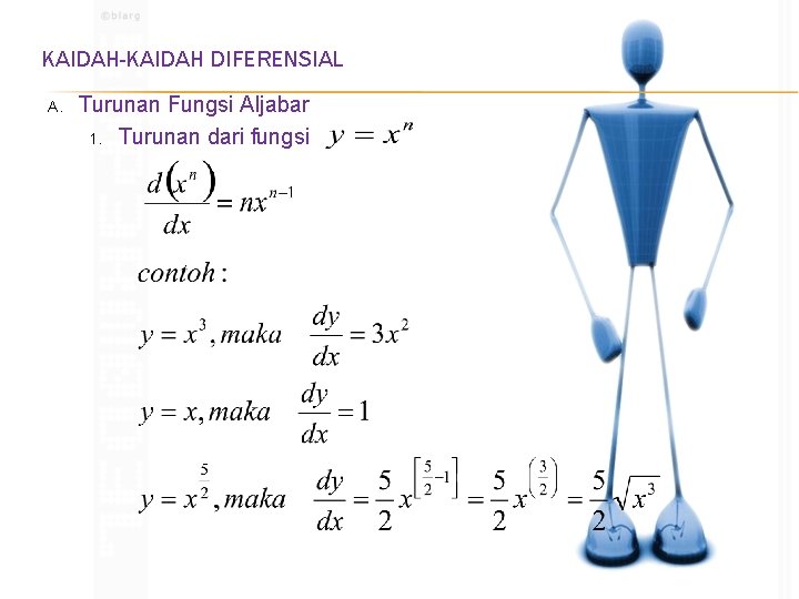 KAIDAH-KAIDAH DIFERENSIAL A. Turunan Fungsi Aljabar 1. Turunan dari fungsi 