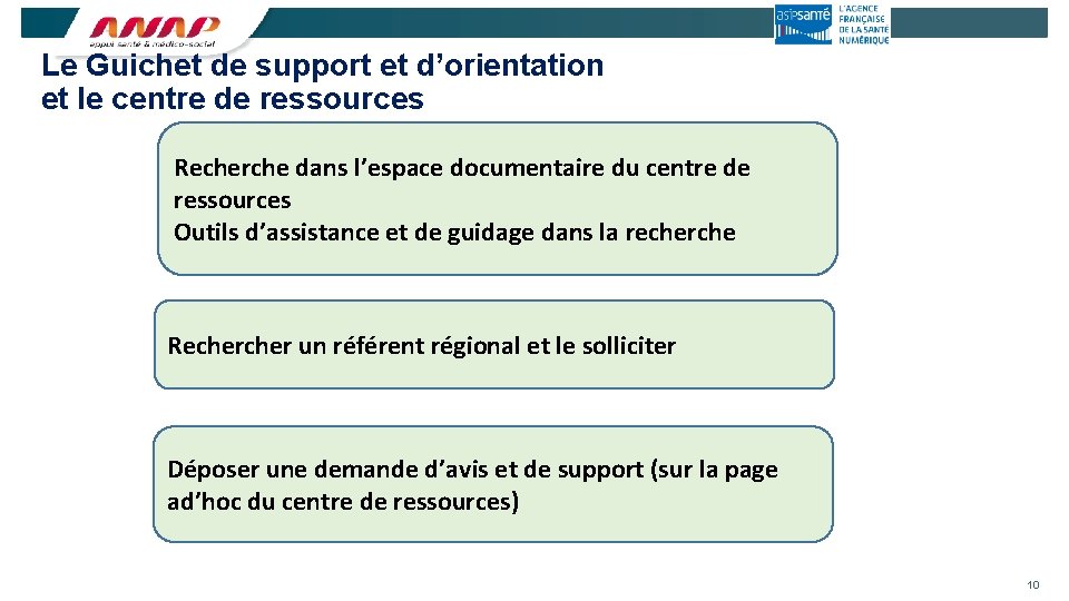 Le Guichet de support et d’orientation et le centre de ressources Recherche dans l’espace