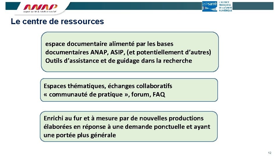 Le centre de ressources espace documentaire alimenté par les bases documentaires ANAP, ASIP, (et