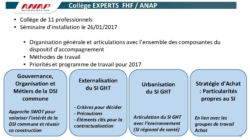 Collège EXPERTS FHF / ANAP • Collège de 11 professionnels • Séminaire d’installation le