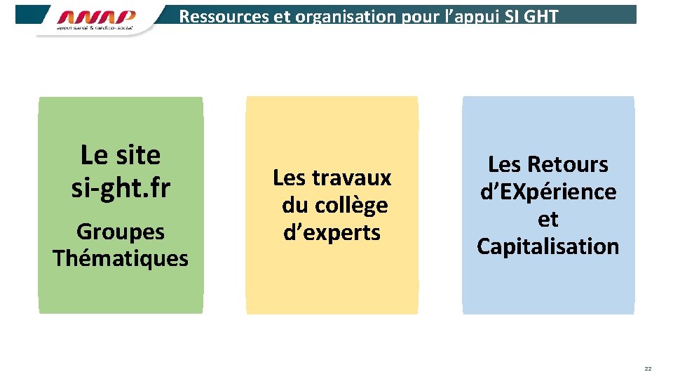 Ressources et organisation pour l’appui SI GHT Le site si-ght. fr Groupes Thématiques Les