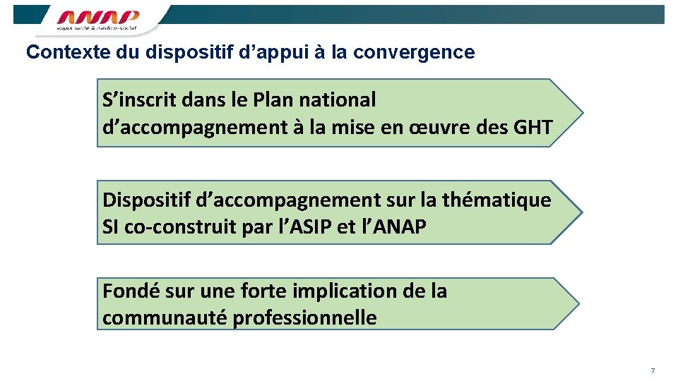 Contexte du dispositif d’appui à la convergence S’inscrit dans le Plan national d’accompagnement à