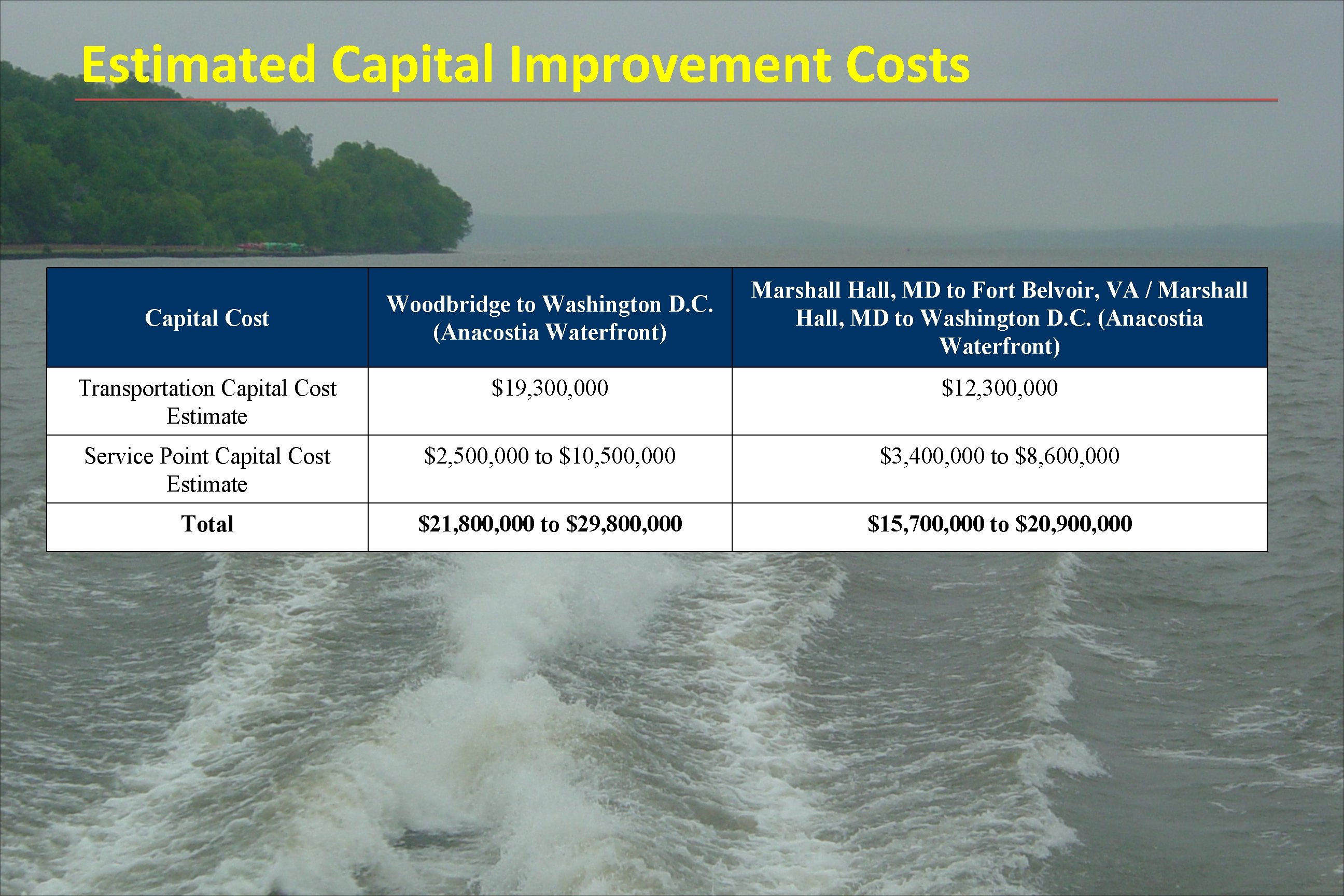 Estimated Capital Improvement Costs Woodbridge to Washington D. C. (Anacostia Waterfront) Marshall Hall, MD