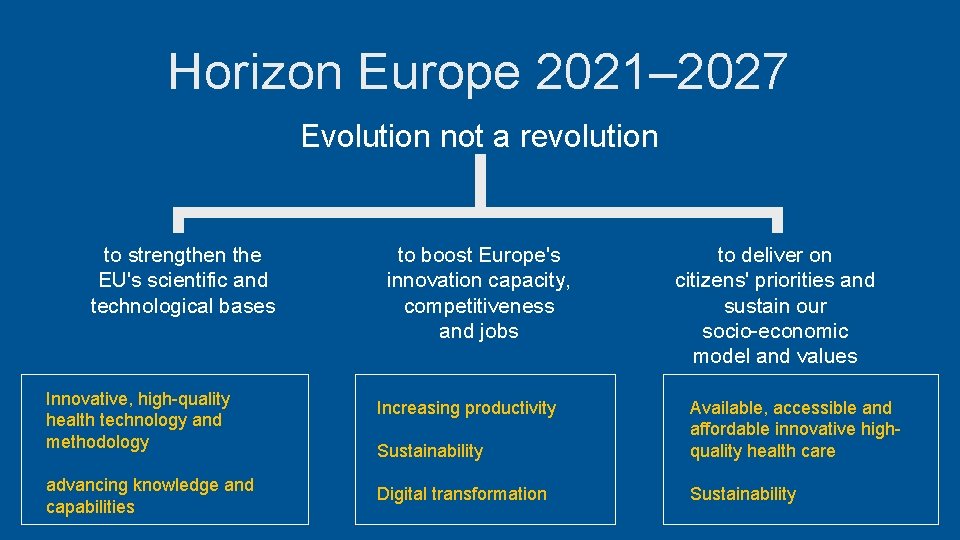 Horizon Europe 2021– 2027 Evolution not a revolution to strengthen the EU's scientific and