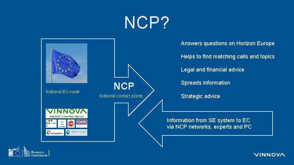 NCP? Answers questions on Horizon Europe Helps to find matching calls and topics Legal