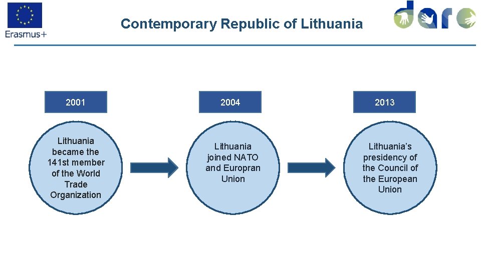 Contemporary Republic of Lithuania 2001 Lithuania became the 141 st member of the World