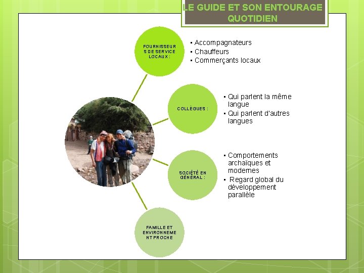 LE GUIDE ET SON ENTOURAGE QUOTIDIEN FOURNISSEUR S DE SERVICE LOCAUX : • Accompagnateurs