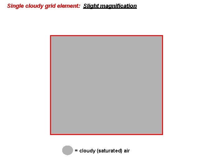 Single cloudy grid element: Slight magnification = cloudy (saturated) air 