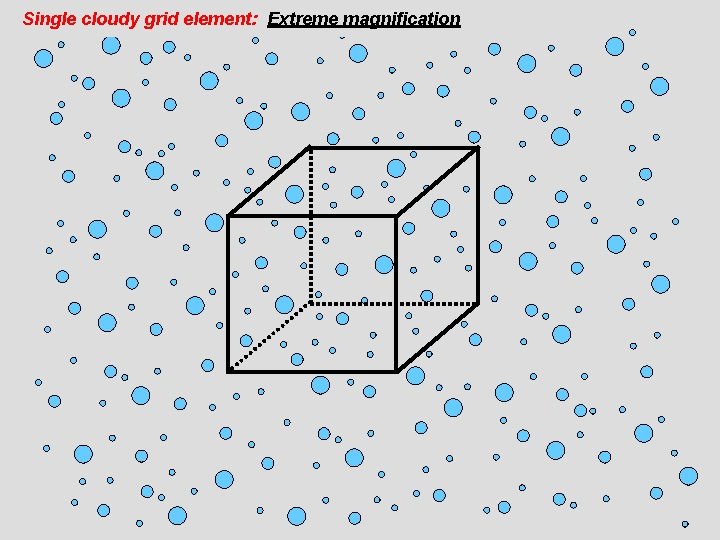 Single cloudy grid element: Extreme magnification 