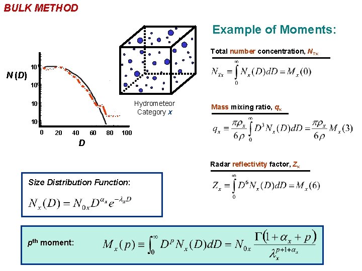 BULK METHOD Example of Moments: Total number concentration, NTx 101 N (D) 100 Hydrometeor