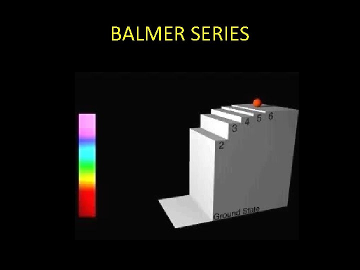 BALMER SERIES BALMER SERIES