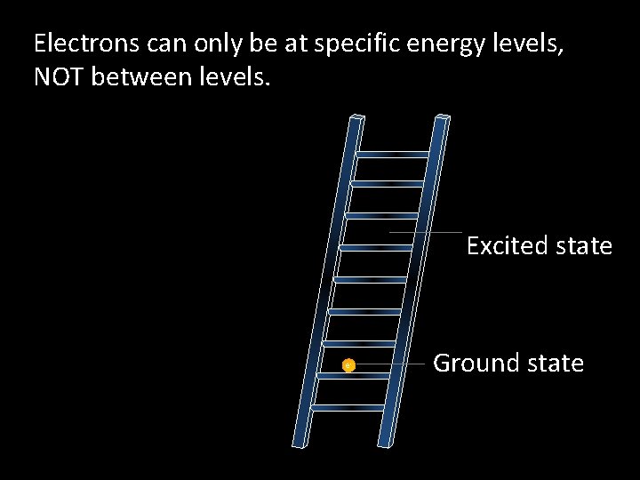 Electrons can only be at specific energy levels, NOT between levels. Excited state e- Electrons can only be at specific energy levels, NOT between levels. Excited state e-