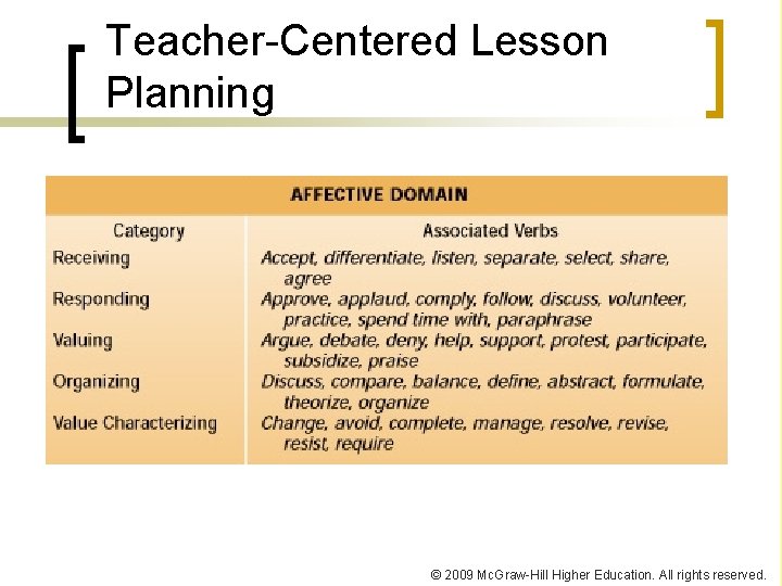 Teacher-Centered Lesson Planning © 2009 Mc. Graw-Hill Higher Education. All rights reserved. 