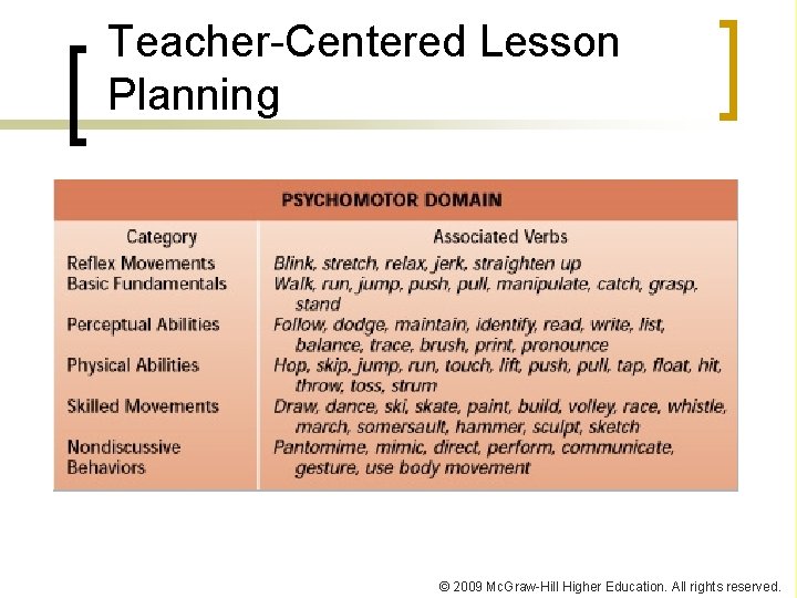 Teacher-Centered Lesson Planning © 2009 Mc. Graw-Hill Higher Education. All rights reserved. 