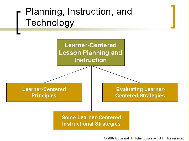Planning, Instruction, and Technology Learner-Centered Lesson Planning and Instruction Learner-Centered Principles Evaluating Learner. Centered