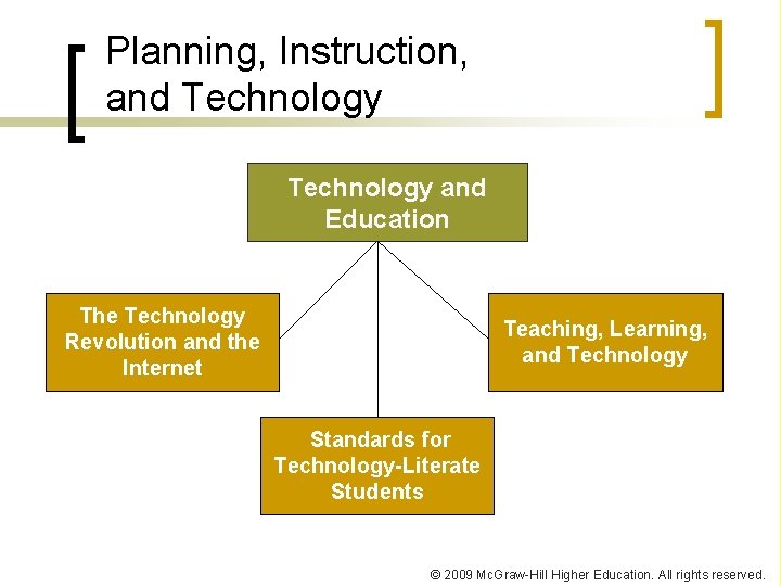Planning, Instruction, and Technology and Education The Technology Revolution and the Internet Teaching, Learning,