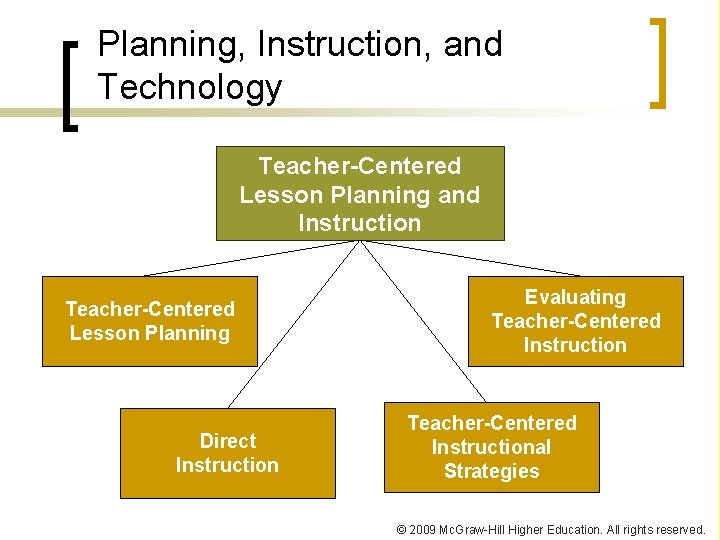 Planning, Instruction, and Technology Teacher-Centered Lesson Planning and Instruction Teacher-Centered Lesson Planning Direct Instruction