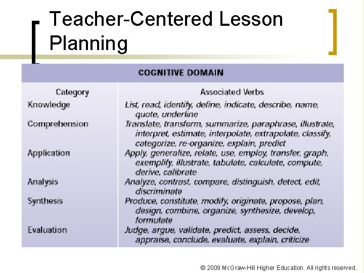 Teacher-Centered Lesson Planning © 2009 Mc. Graw-Hill Higher Education. All rights reserved. 