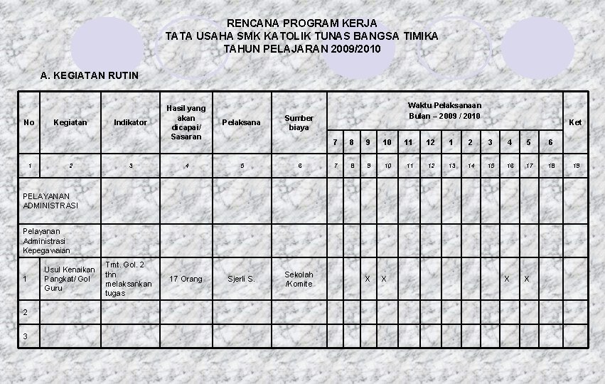 RENCANA PROGRAM KERJA TATA USAHA SMK KATOLIK TUNAS BANGSA TIMIKA TAHUN PELAJARAN 2009/2010 A.