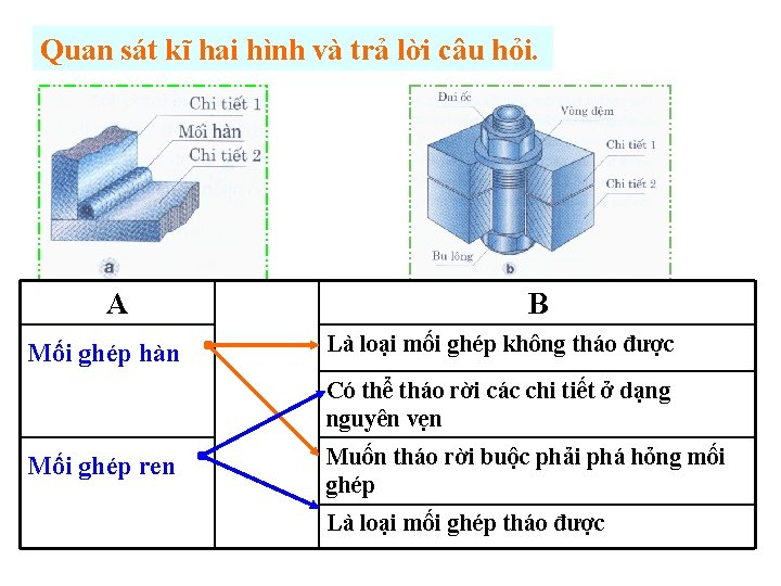 Quan sát kĩ hai hình và trả lời câu hỏi. A Mối ghép hàn