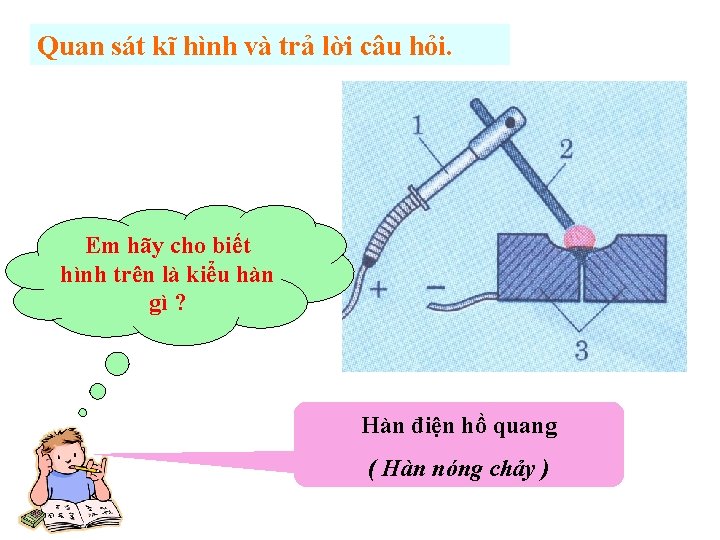 Quan sát kĩ hình và trả lời câu hỏi. Em hãy cho biết hình