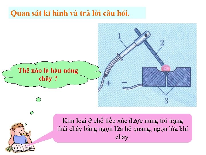 Quan sát kĩ hình và trả lời câu hỏi. Thế nào là hàn nóng