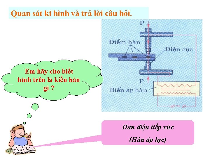 Quan sát kĩ hình và trả lời câu hỏi. Em hãy cho biết hình