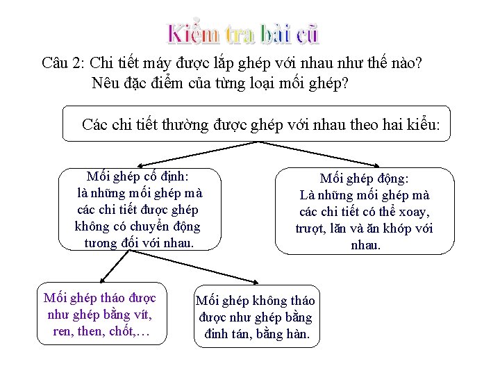 Câu 2: Chi tiết máy được lắp ghép với nhau như thế nào? Nêu