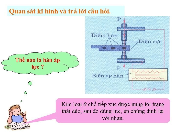 Quan sát kĩ hình và trả lời câu hỏi. Thế nào là hàn áp