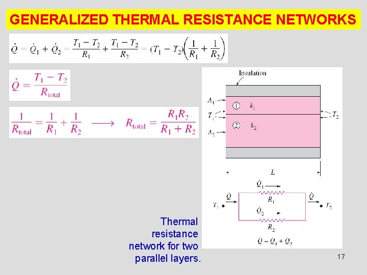 GENERALIZED THERMAL RESISTANCE NETWORKS Thermal resistance network for two parallel layers. 17 