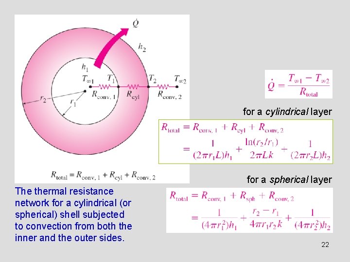 for a cylindrical layer for a spherical layer The thermal resistance network for a