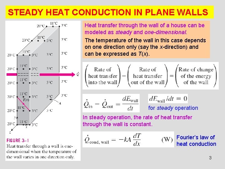 STEADY HEAT CONDUCTION IN PLANE WALLS Heat transfer through the wall of a house