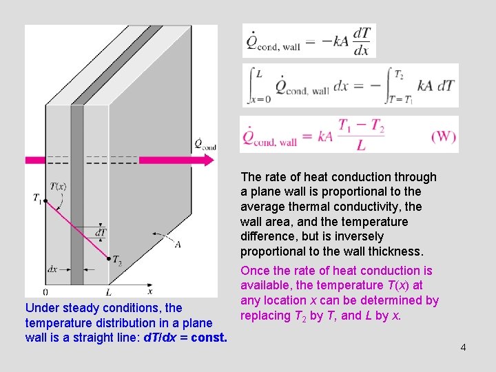 The rate of heat conduction through a plane wall is proportional to the average