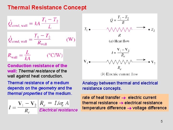 Thermal Resistance Concept Conduction resistance of the wall: Thermal resistance of the wall against