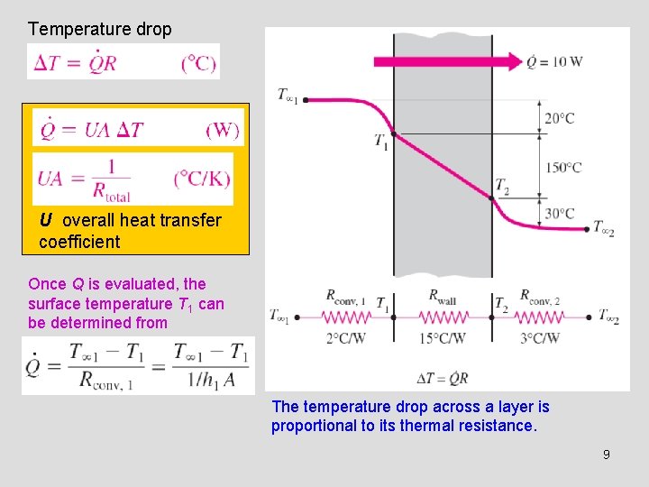 Temperature drop U overall heat transfer coefficient Once Q is evaluated, the surface temperature