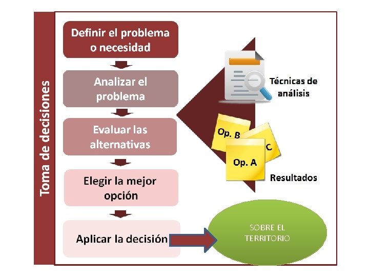 SOBRE EL TERRITORIO 