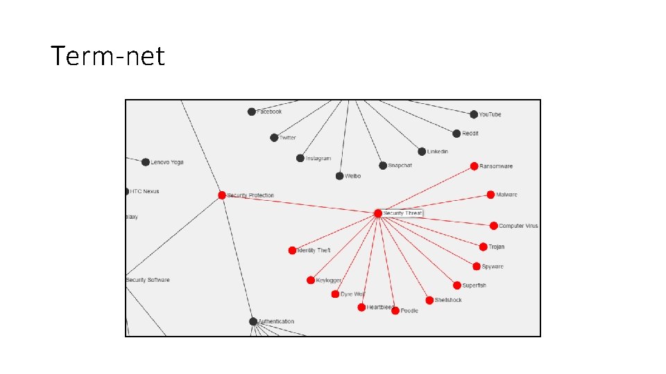 Term-net Term-net