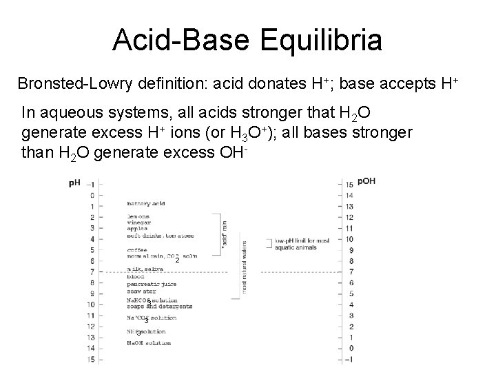 Acid-Base Equilibria Bronsted-Lowry definition: acid donates H+; base accepts H+ In aqueous systems, all Acid-Base Equilibria Bronsted-Lowry definition: acid donates H+; base accepts H+ In aqueous systems, all