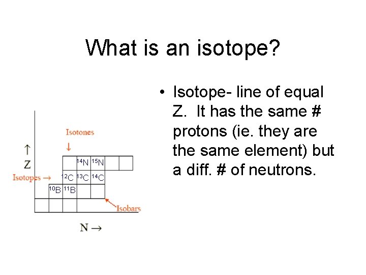What is an isotope? 14 N 15 N 12 C 13 C 14 C What is an isotope? 14 N 15 N 12 C 13 C 14 C