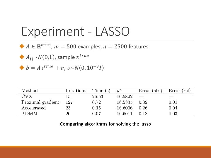 Experiment - LASSO Comparing algorithms for solving the lasso 