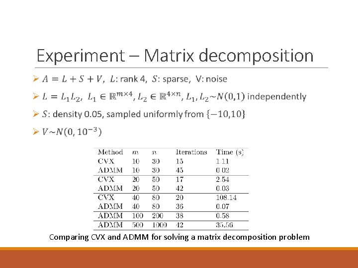 Experiment – Matrix decomposition Comparing CVX and ADMM for solving a matrix decomposition problem